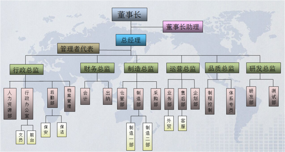 组织架构.png