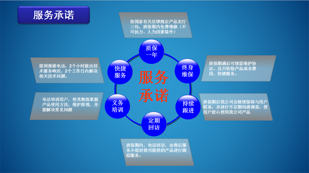 服务承诺.png