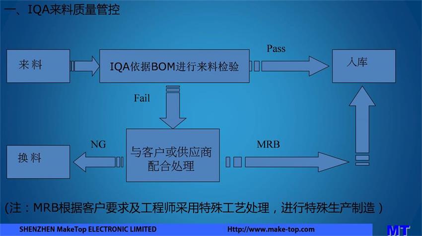 品质管控-1.JPG
