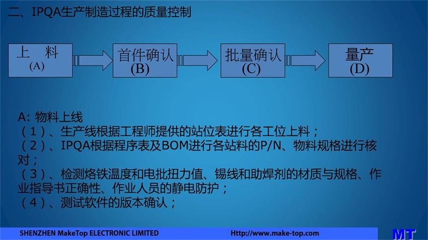 品质管控-2.0.JPG