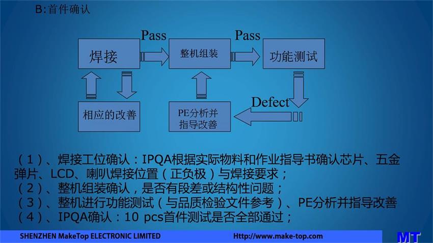 品质管控-2.1.JPG