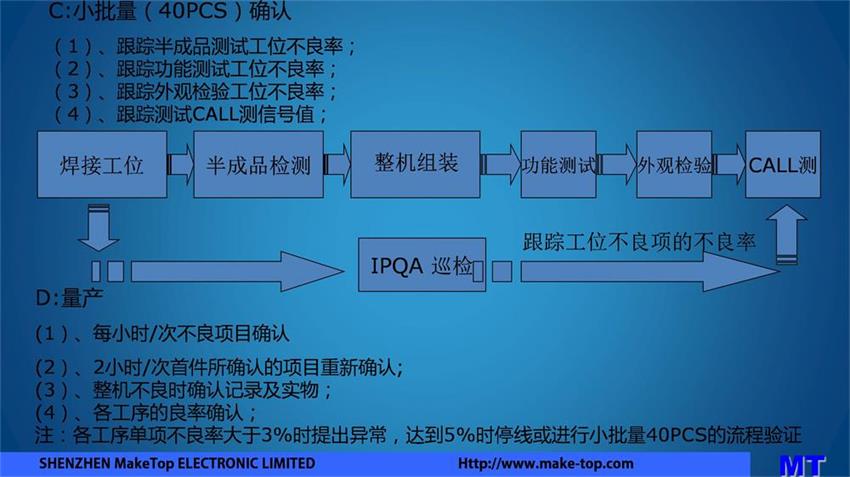 品质管控-2.2.JPG