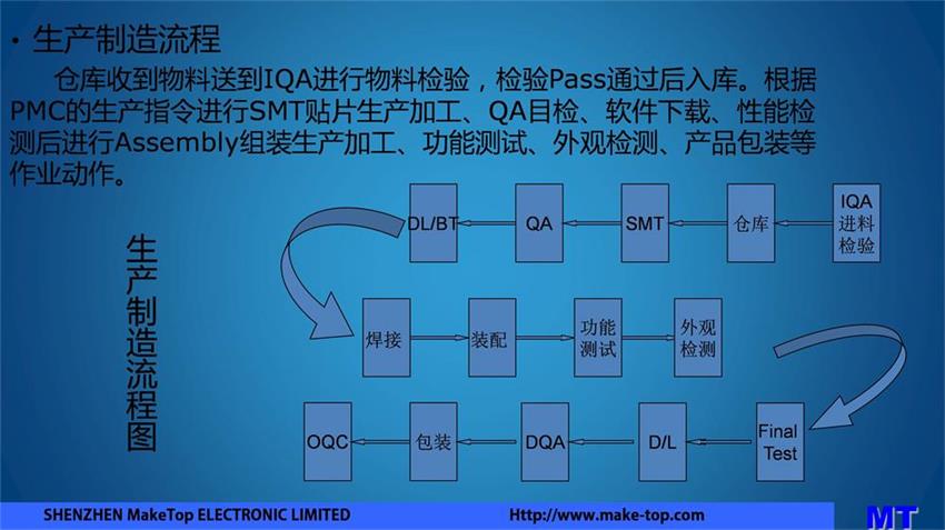 生产制造流程-1.JPG
